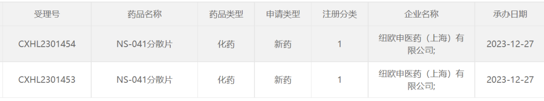客户喜讯｜纽欧申：KCNQ2/3激活剂IND获受理(图1)