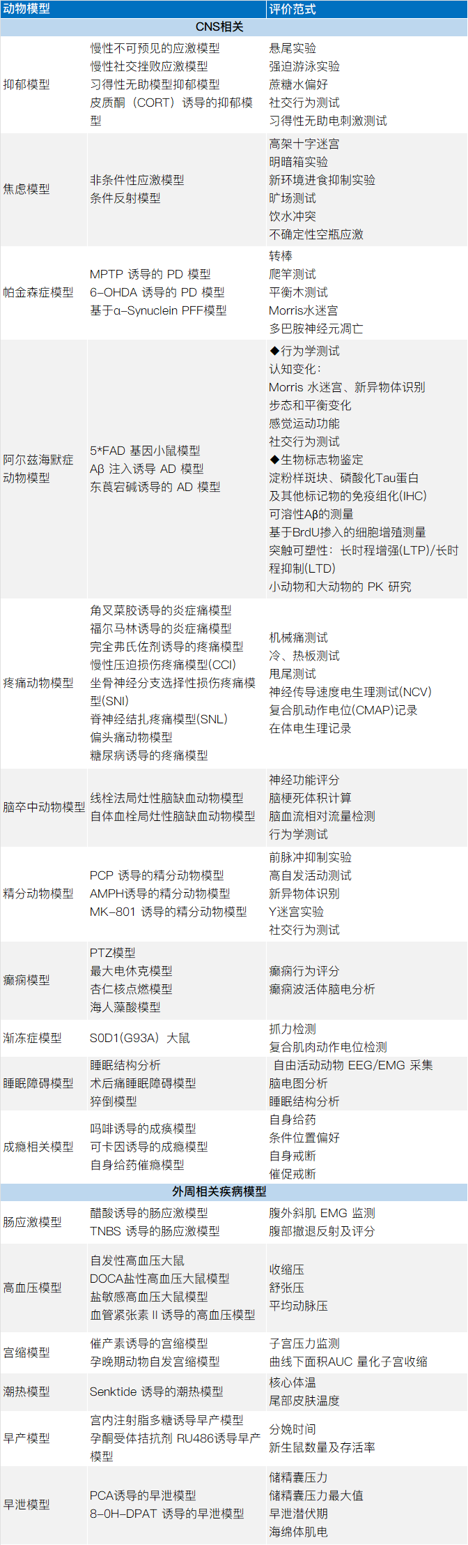CNS新药开发论坛圆满落幕，共话神经科学领域突破路径！(图17)