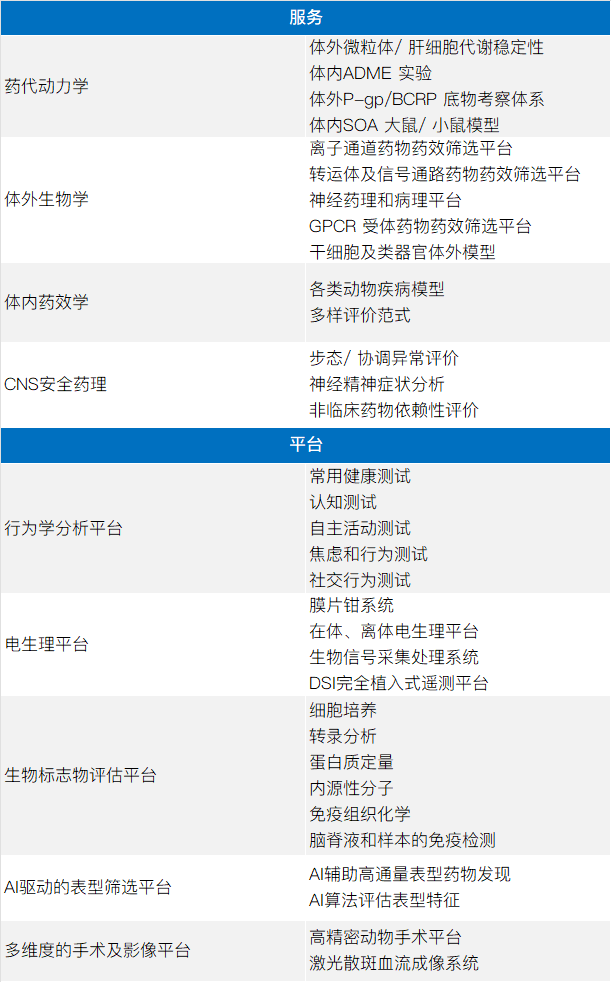 CNS新药开发论坛圆满落幕，共话神经科学领域突破路径！(图18)