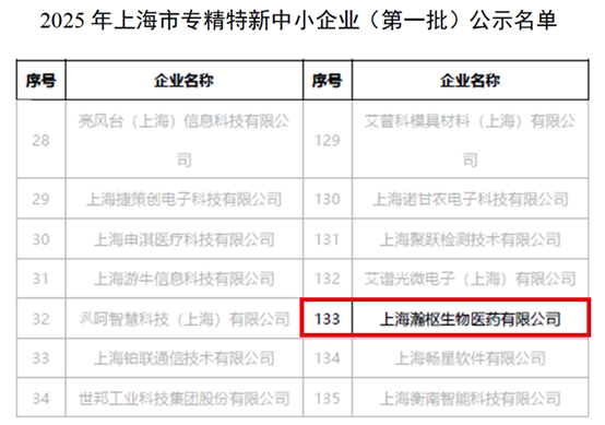喜报｜瀚枢生物荣获上海市专精特新中小企业认定(图2)