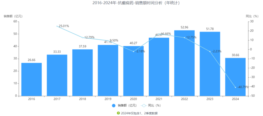 国际癫痫关爱日 | 瀚枢生物 “科技助力” 癫痫药物革新之路(图2)