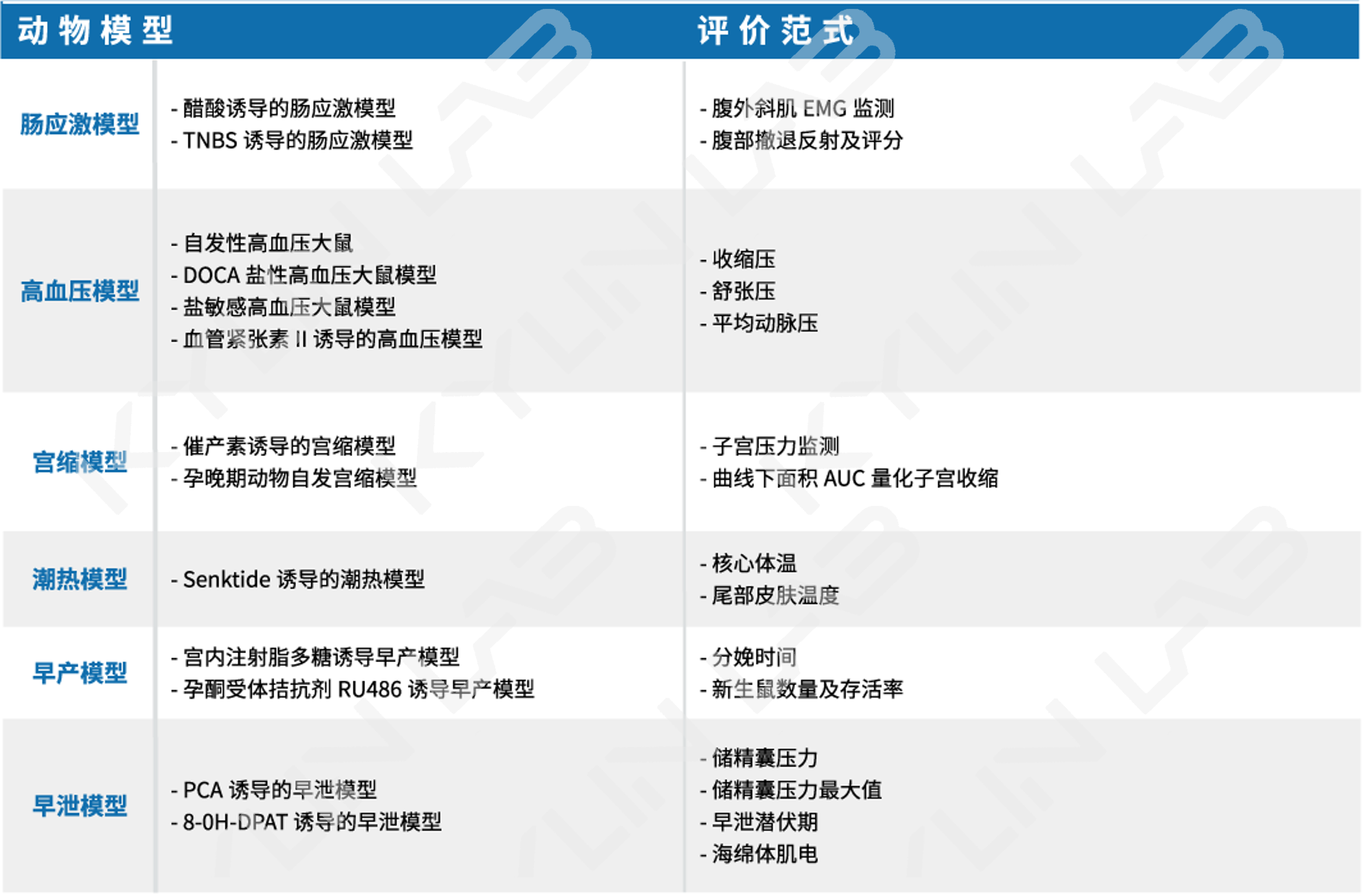体内外周.png
