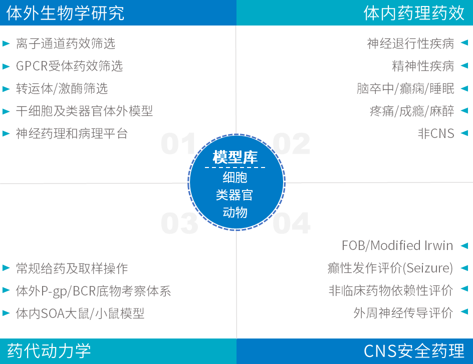 聚焦 GPCR，洞察 CNS 疾病新药开发新方向(图4)