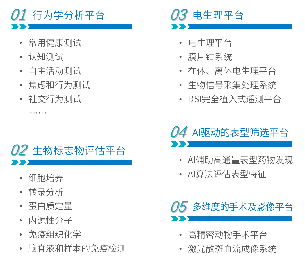 聚焦 GPCR，洞察 CNS 疾病新药开发新方向(图5)