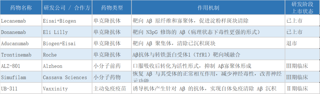 阿尔茨海默病日 | AD药物研发的困境突围(图3)
