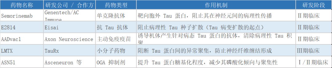 阿尔茨海默病日 | AD药物研发的困境突围(图4)