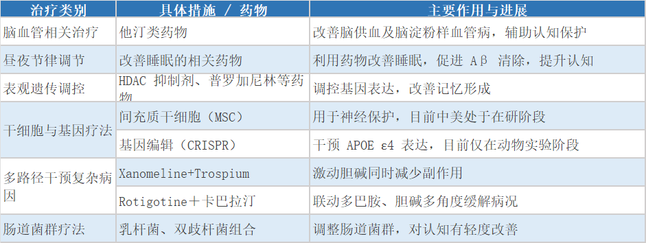 阿尔茨海默病日 | AD药物研发的困境突围(图6)