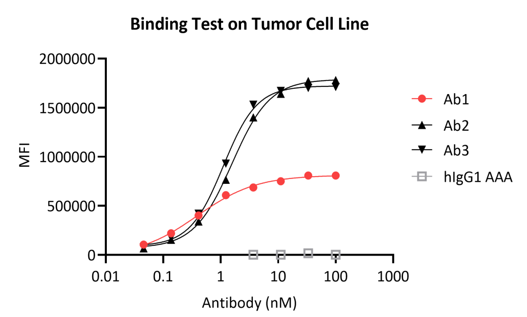 瀚枢生物 | TCE药物体外免疫活性评价平台，驱动药物高效研发(图4)