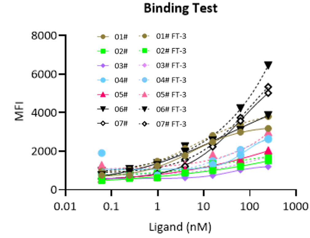 瀚枢生物 | TCE药物体外免疫活性评价平台，驱动药物高效研发(图9)