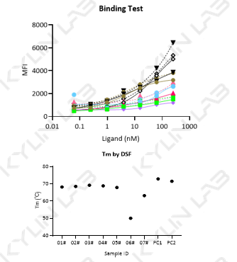 成药性分析(图1)