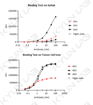 靶点结合亲和力(图1)