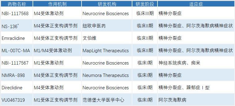 解码毒蕈碱受体，驱动神经精神新药研发(图3)