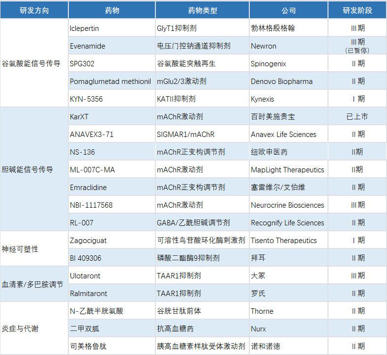 精神分裂症新药研发接连受挫,破局之路在何方?(图3)